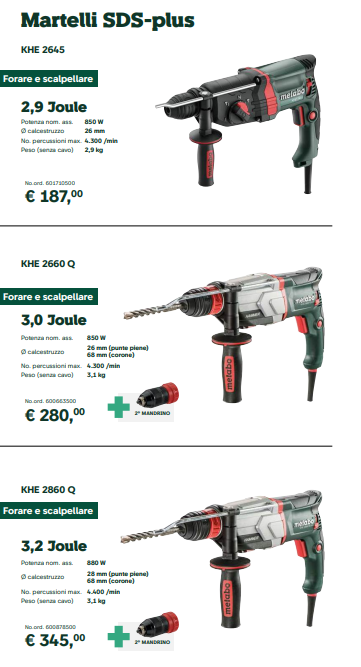 Martelli SDS-plus METABO